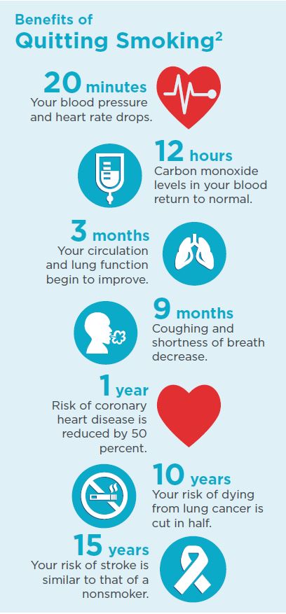 Benefits_of_Quitting_Smoking.jpeg