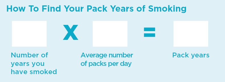 How_to_Find_Your_Pack_Years_of_Smoking.jpeg